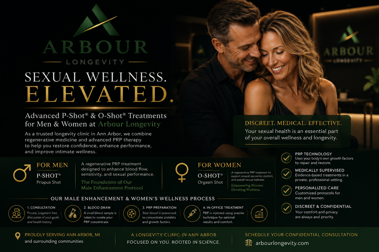 Longevity Clinic in Ann Arbor: P-Shot and O-Shot Treatments