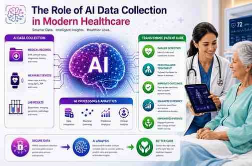 AI Video Data Collection: How to Reduce Annotation Costs