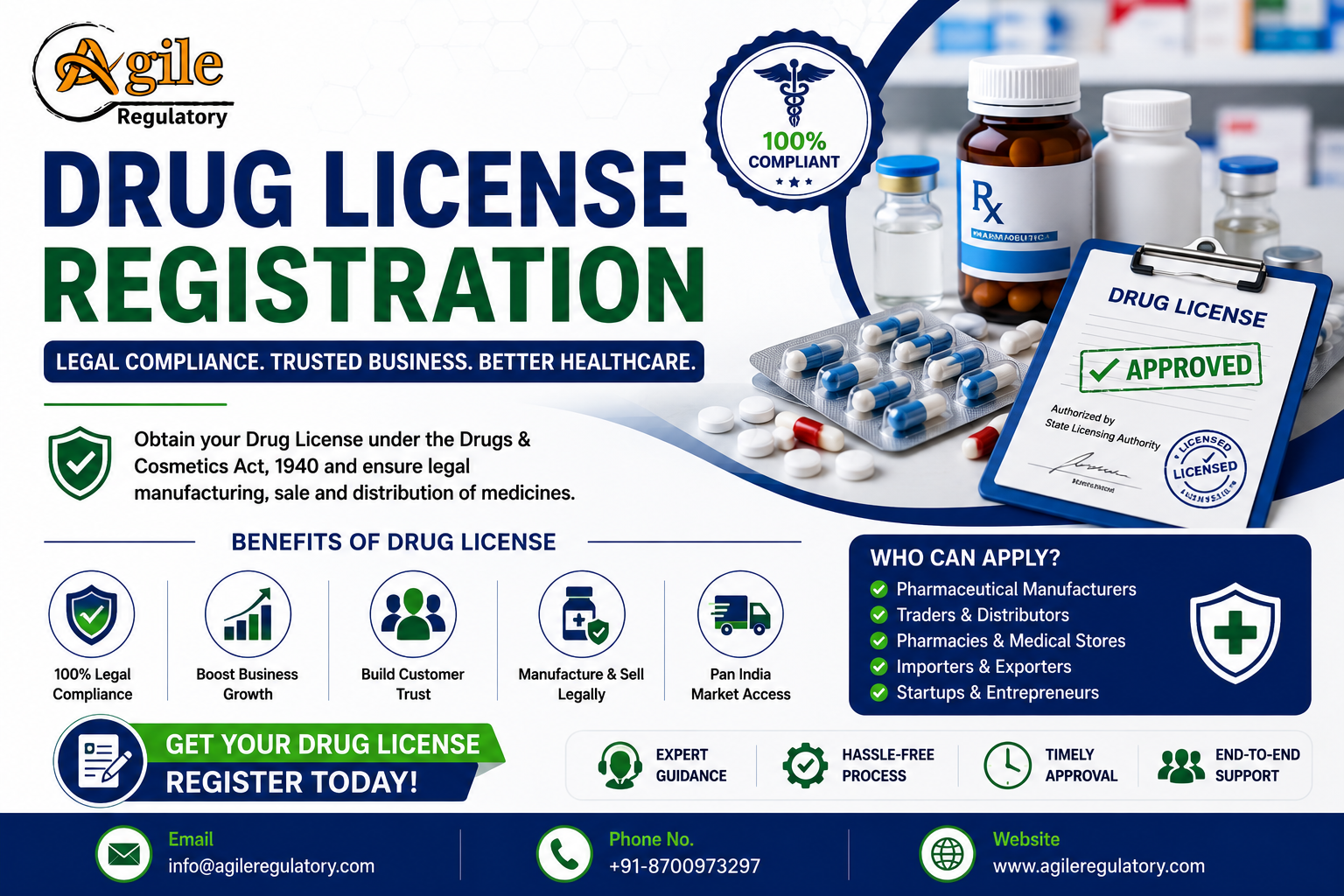 Complete Food and Drug License Guide for Medical Stores and Pharmacies in India