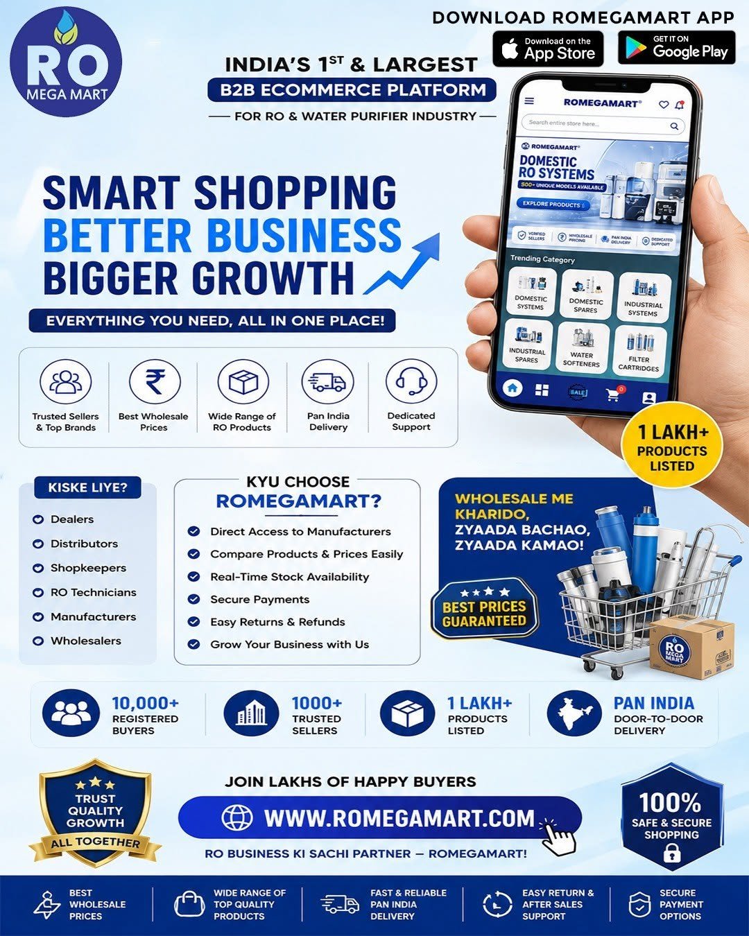Top Water Purifier Brands – Find Trusted Water Purification Solutions with Romegamart Across India