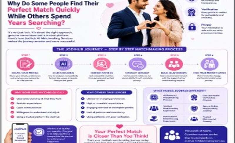 Why Do Some People Find Their Perfect Match Quickly While Others Spend Years Searching