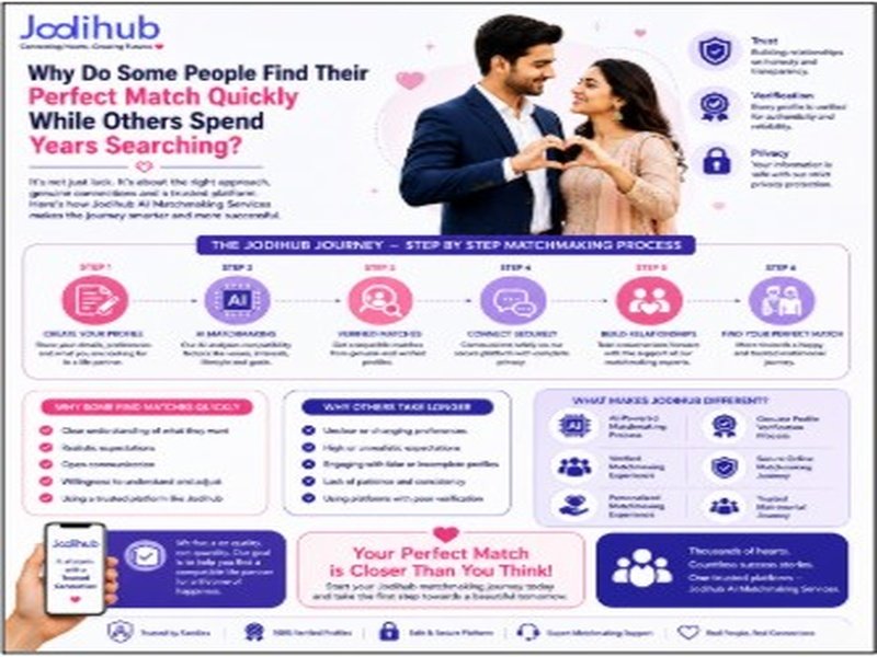 Why Do Some People Find Their Perfect Match Quickly While Others Spend Years Searching