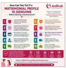 How Can You Tell if a Matrimonial Profile Is Genuine Before Starting a Conversation?