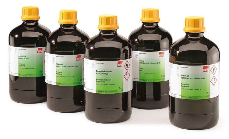 Why Does Solvent Selection Matter in Organic and Pharmaceutical Synthesis?