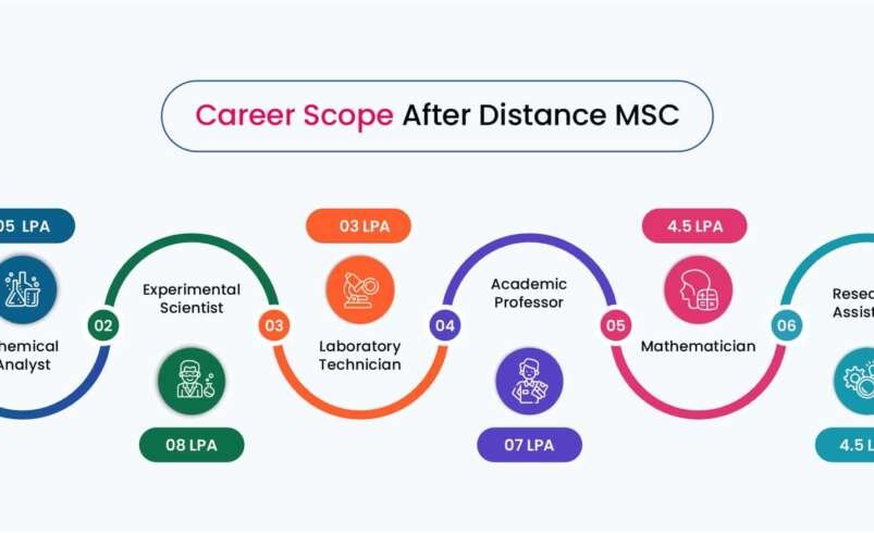 MSc Distance Education: A Flexible Path to Postgraduate Science Studies