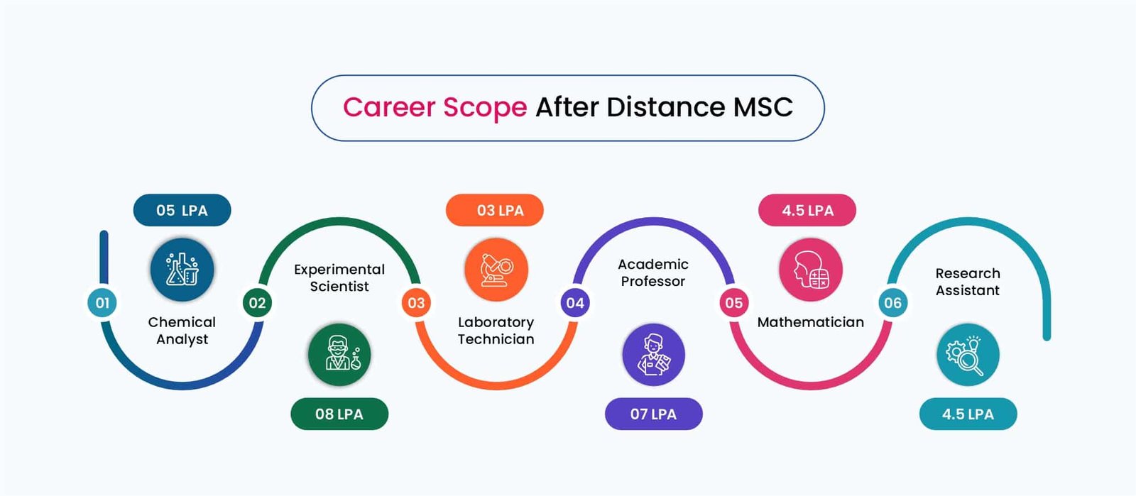 MSc Distance Education: A Flexible Path to Postgraduate Science Studies