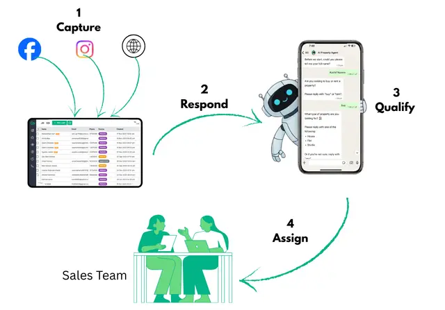 How AI-Powered CRM Is Changing the Way Service Businesses Handle Sales