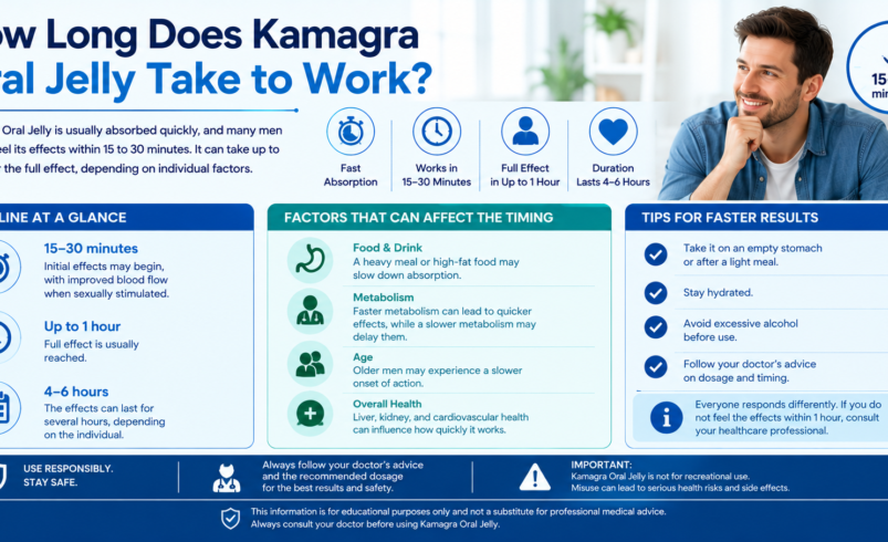 How Long Does Kamagra Oral Jelly Take to Work?