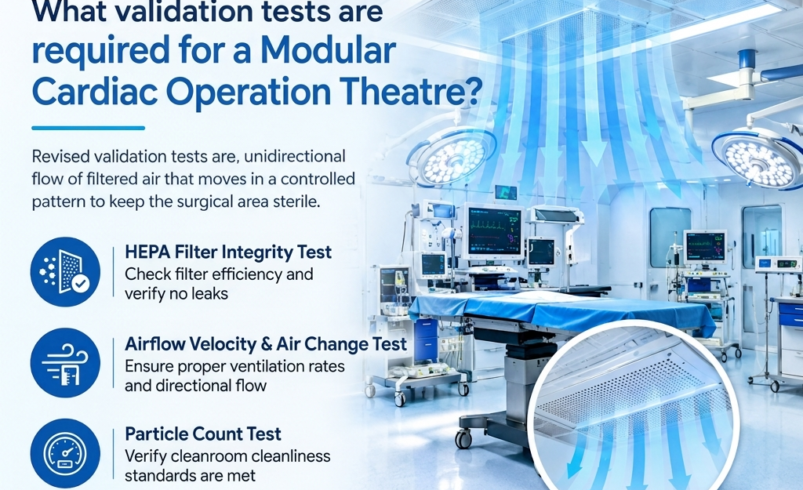 What Validation Tests Are Required for a Modular Cardiac Operation Theatre?