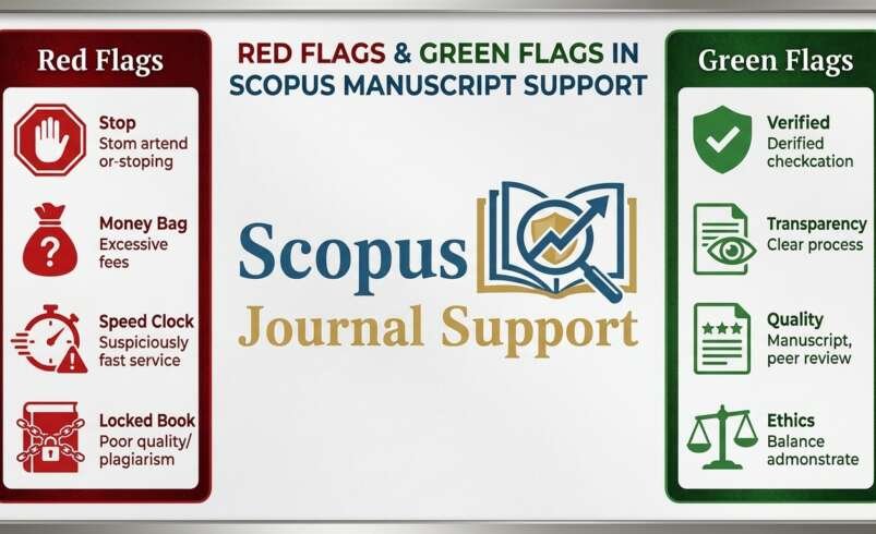 Red Flags and Green Flags in Scopus Manuscript Support